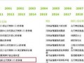 卓伟爆料慈善造假视频,揭开公益背后的黑幕
